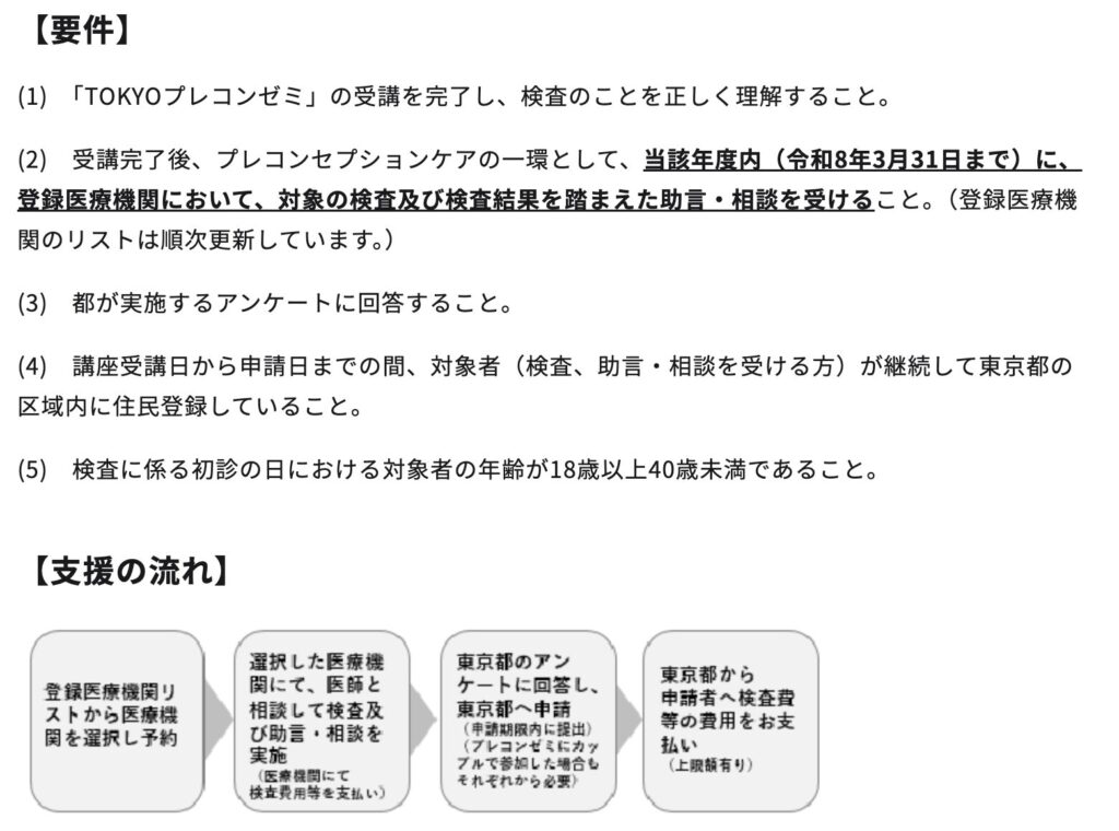 TOKYOプレコンゼミの要件、支援の流れの画像